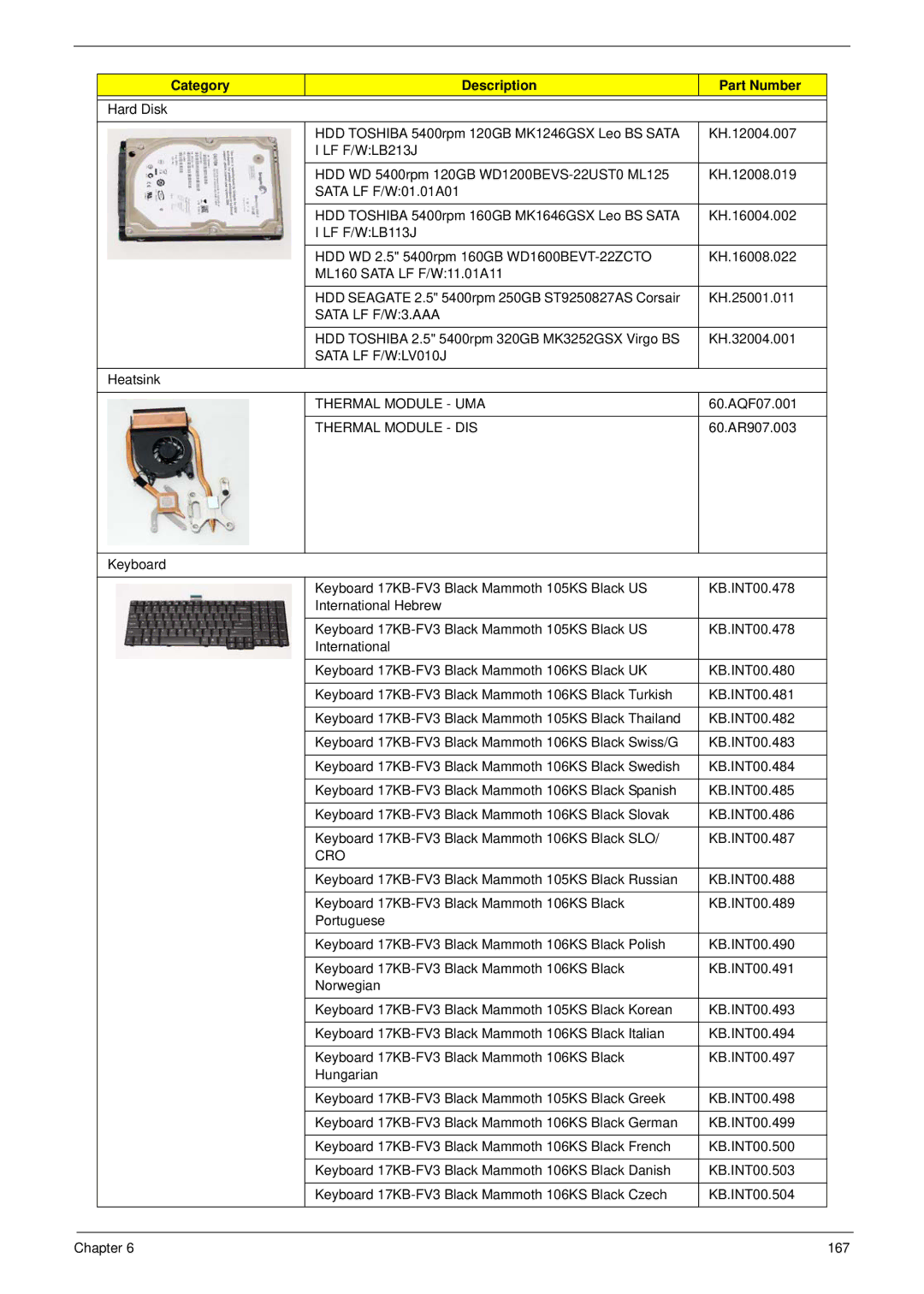 Aspire Digital 7730G manual Sata LF F/W3.AAA 