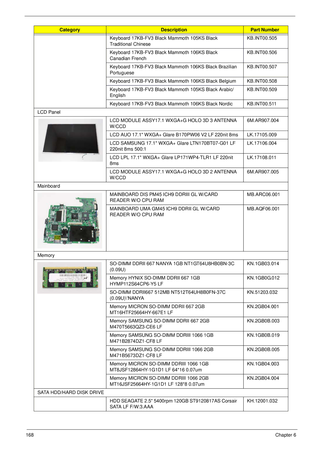 Aspire Digital 7730G manual LCD Module ASSY17.1 WXGA+G Holo 3D 3 Antenna 