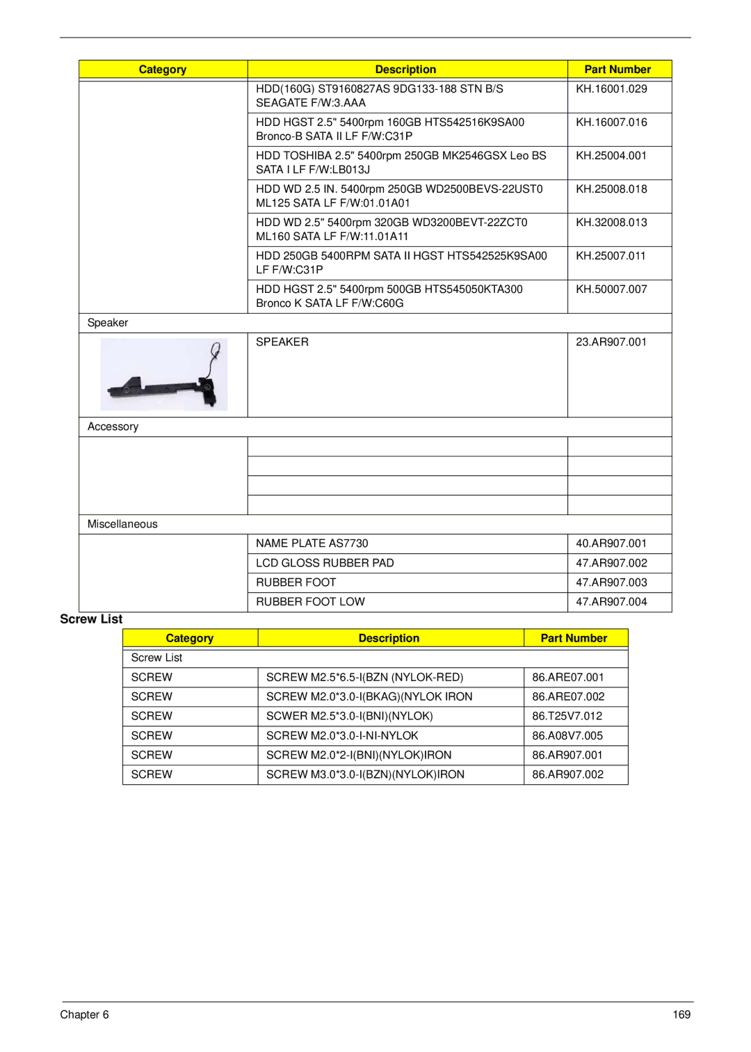 Aspire Digital 7730G manual Screw List, Seagate F/W3.AAA 