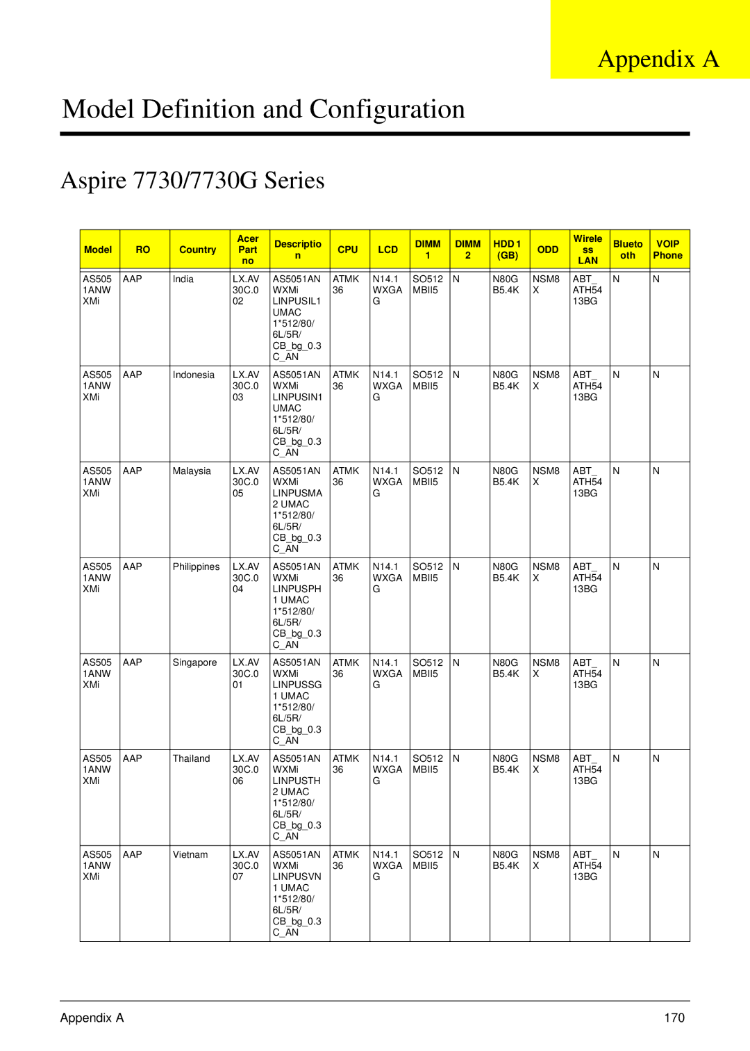 Aspire Digital manual Appendix a, Aspire 7730/7730G Series 