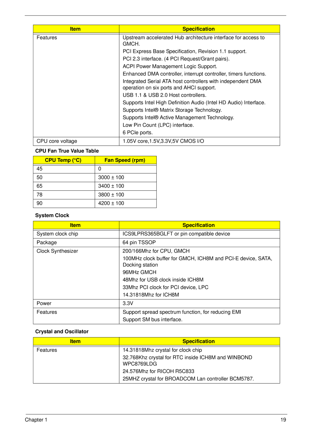 Aspire Digital 7730G manual CPU Fan True Value Table, CPU Temp C Fan Speed rpm, System Clock Specification 