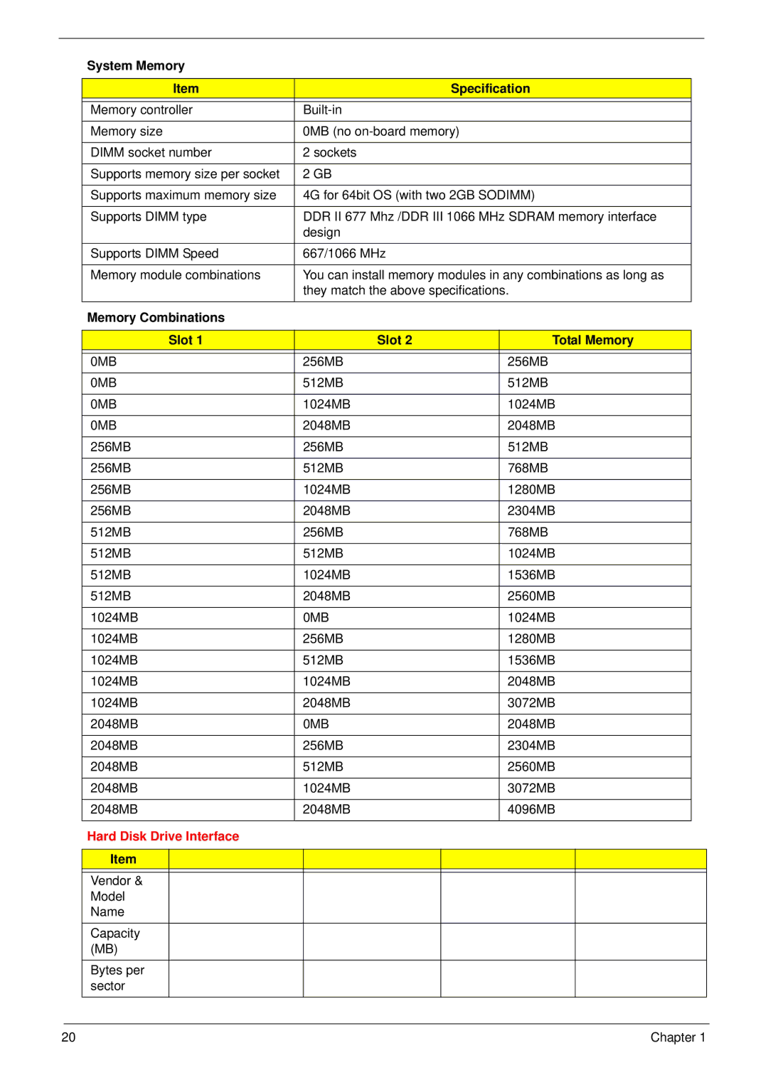 Aspire Digital 7730G manual System Memory Specification, Memory Combinations Slot Total Memory 