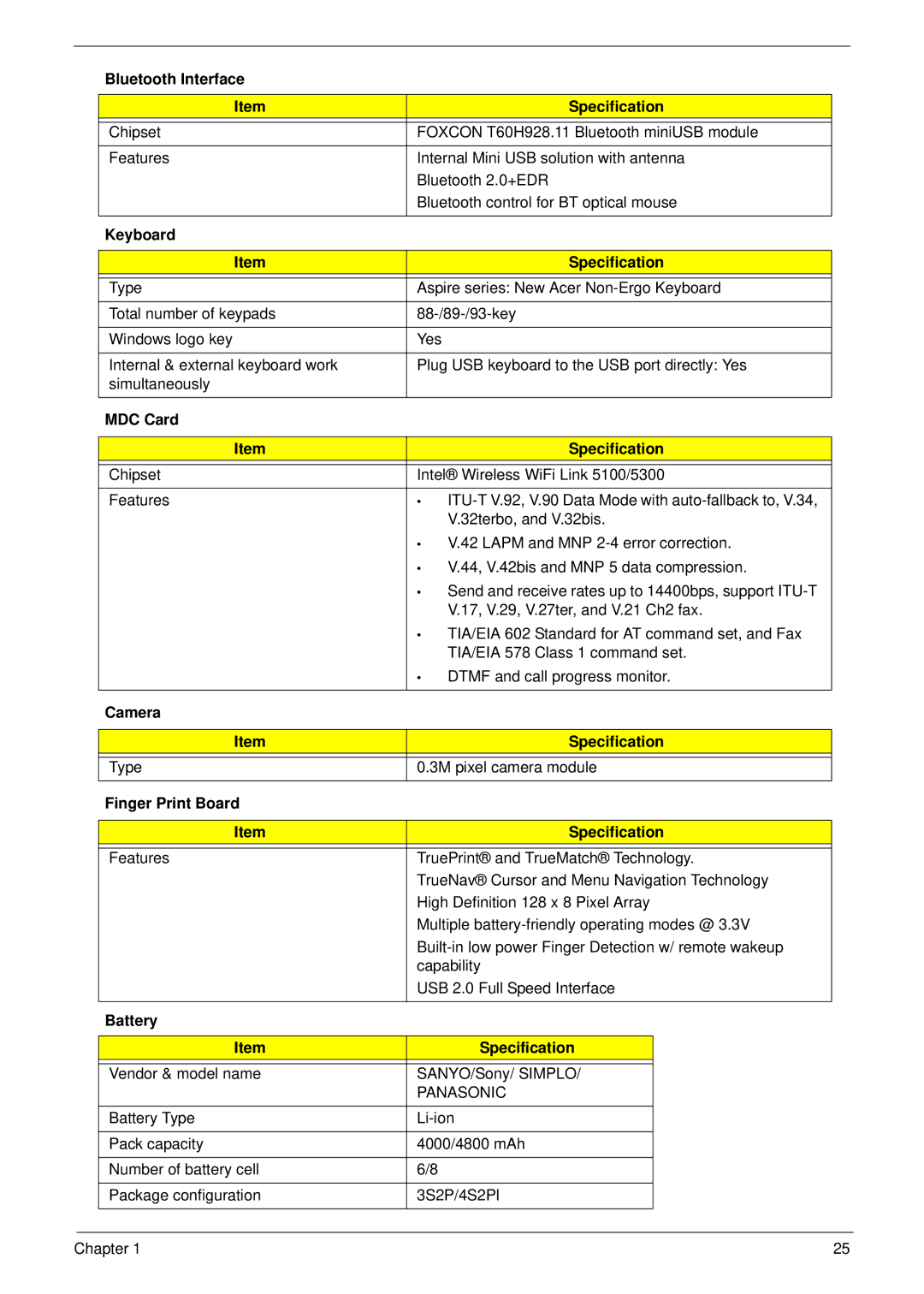 Aspire Digital 7730G manual Bluetooth Interface Specification, Keyboard Specification, MDC Card Specification 