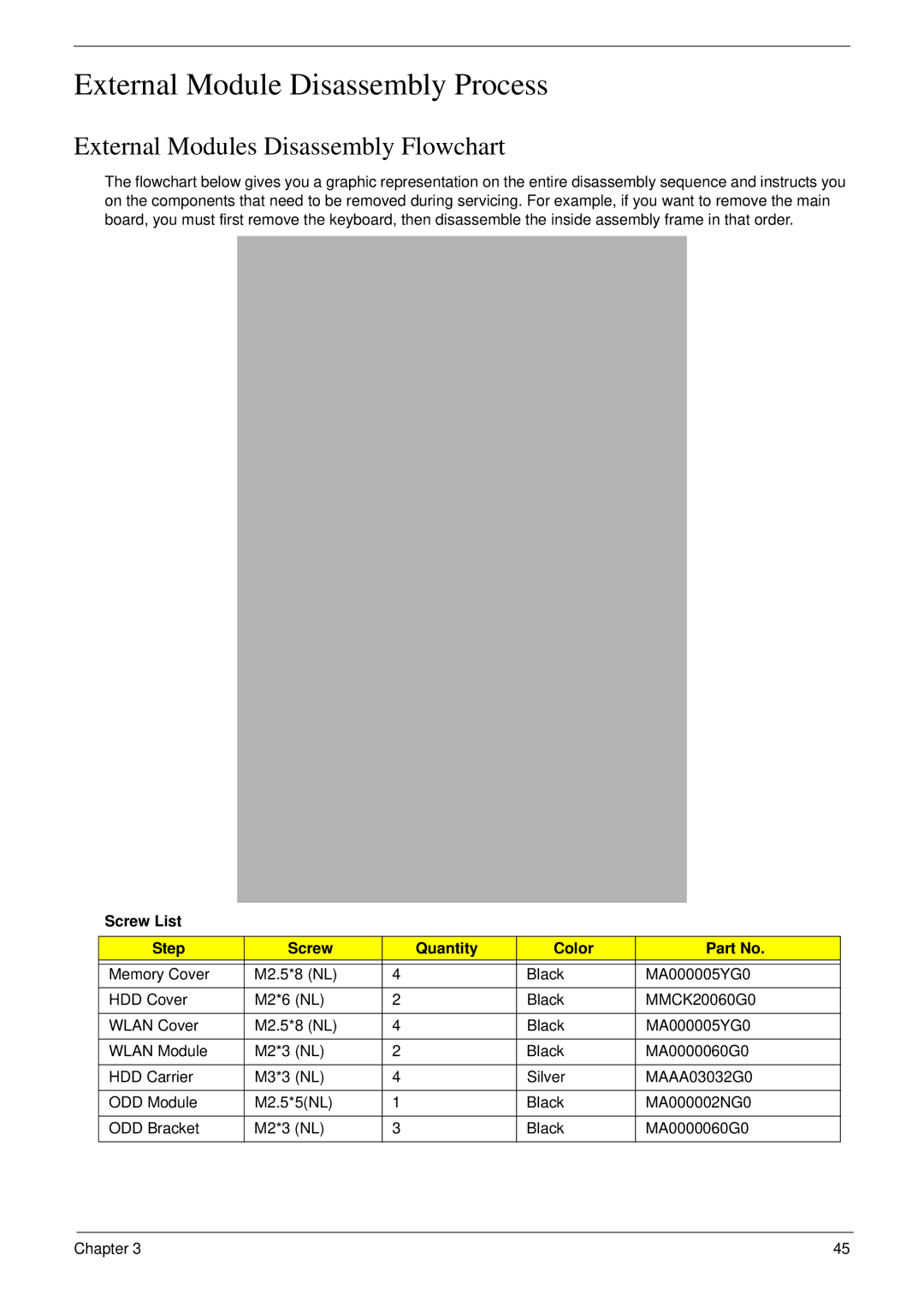 Aspire Digital 7730G manual External Module Disassembly Process, External Modules Disassembly Flowchart 