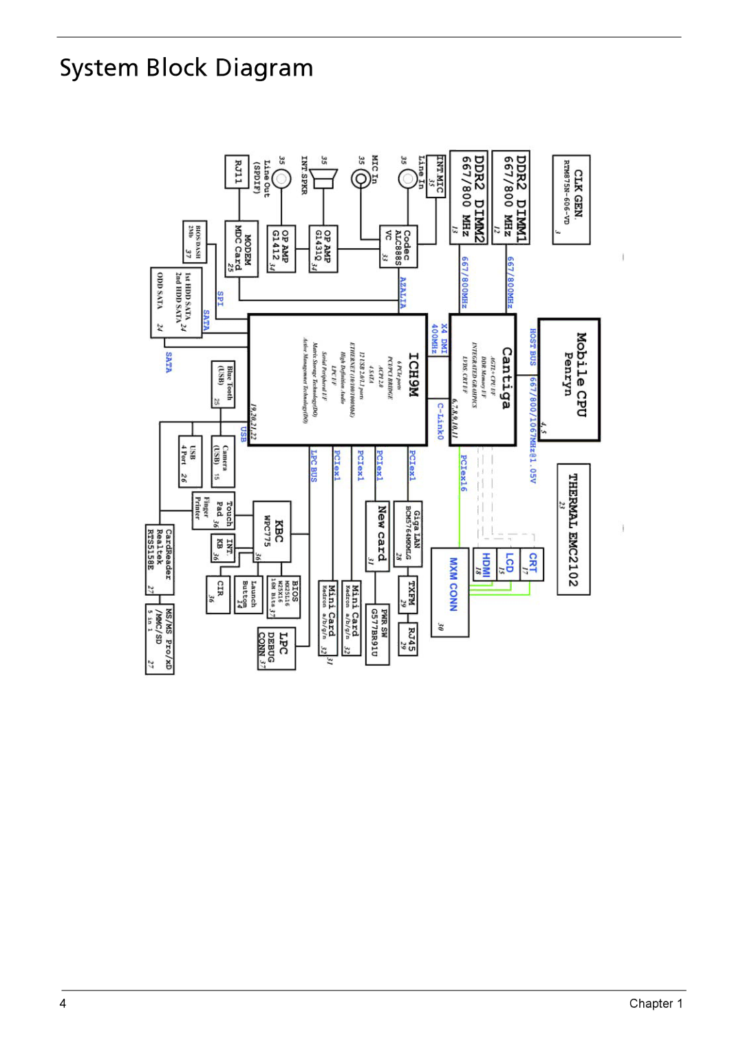 Aspire Digital 8735G, 8735ZG manual System Block Diagram 