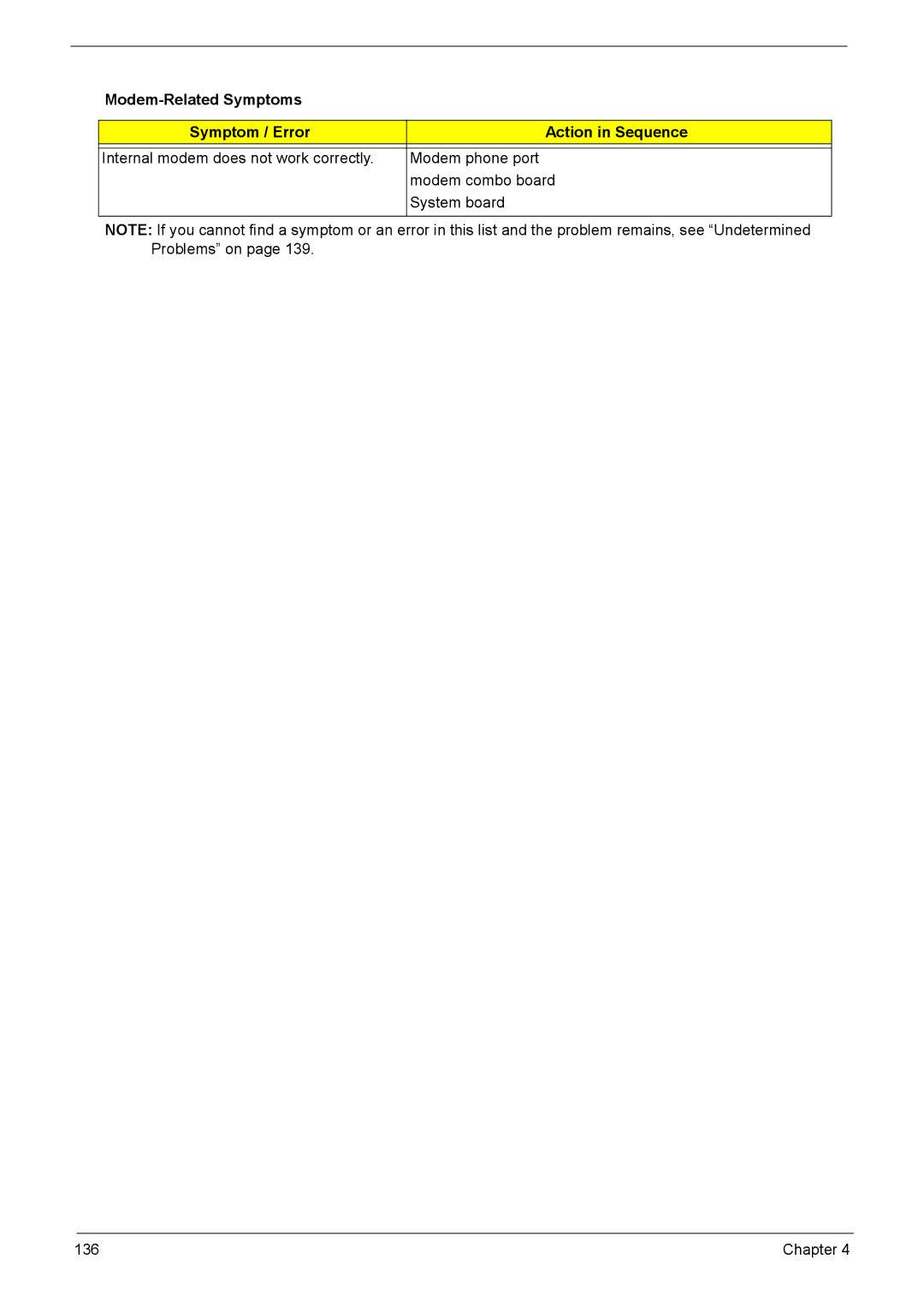 Aspire Digital 8735ZG, 8735G manual Modem-Related Symptoms Symptom / Error Action in Sequence 