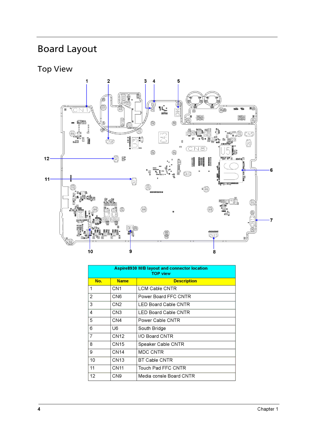 Aspire Digital 8930 manual Board Layout, Top View 