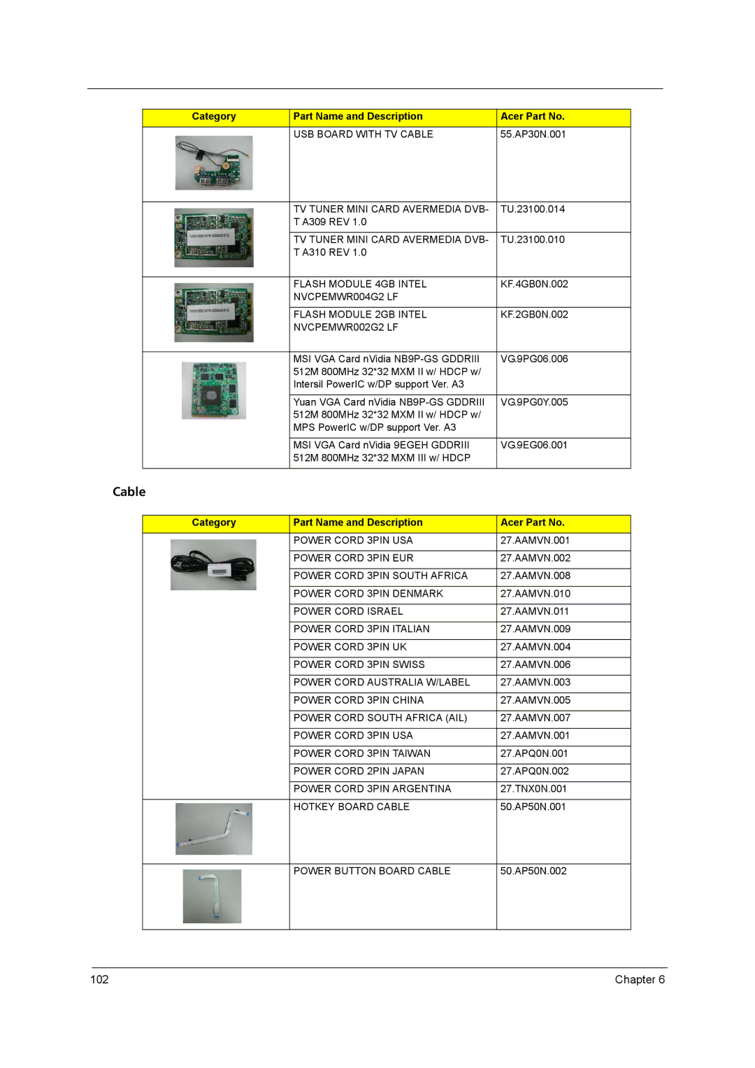 Aspire Digital 8930 manual Cable, NVCPEMWR002G2 LF 