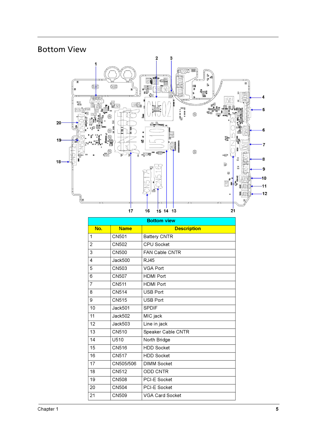 Aspire Digital 8930 manual Bottom View, Spdif, ODD Cntr 