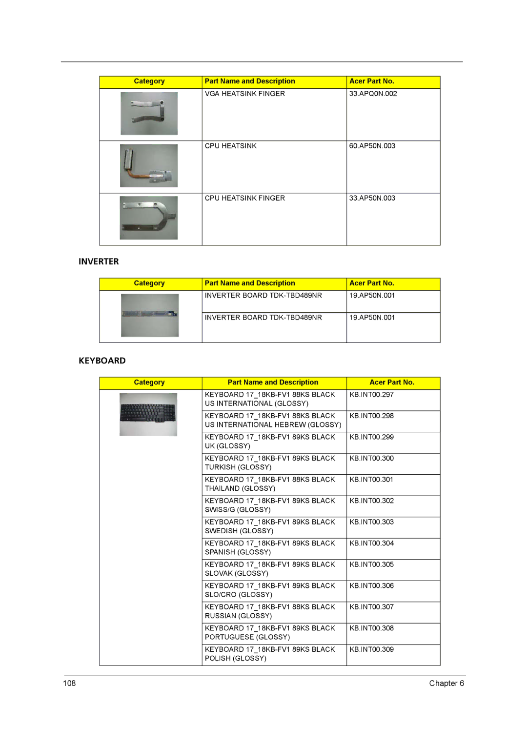 Aspire Digital 8930 manual Inverter 