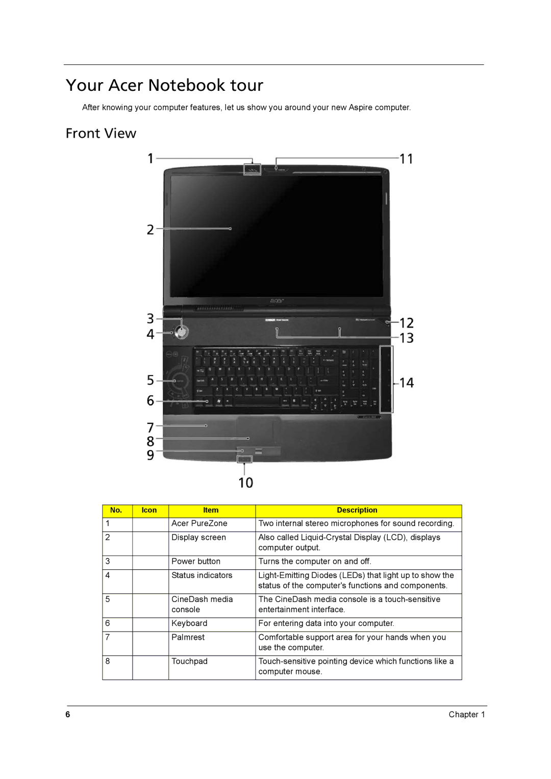 Aspire Digital 8930 manual Your Acer Notebook tour, Front View 