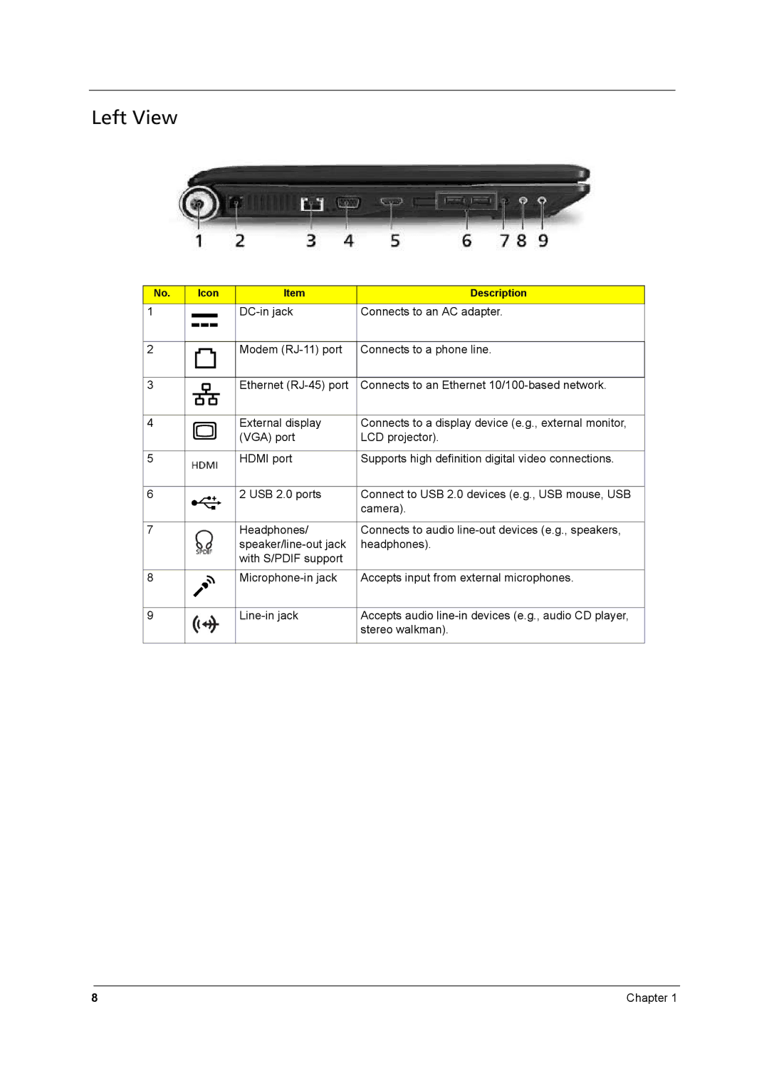 Aspire Digital 8930 manual Left View 