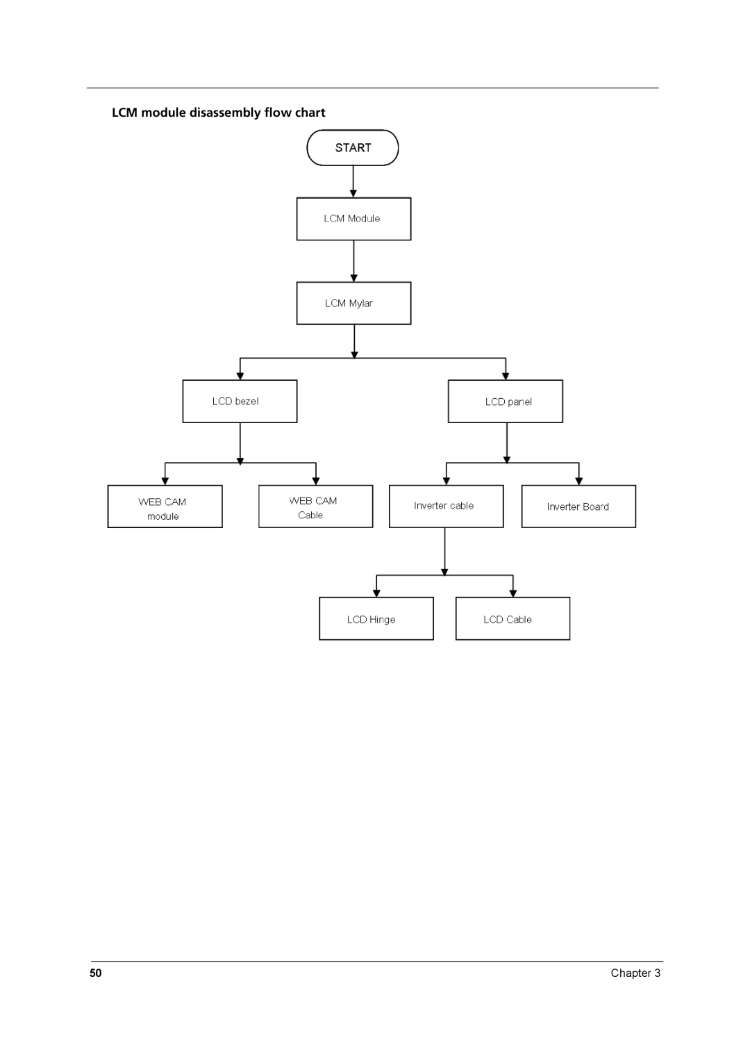 Aspire Digital 8930 manual LCM module disassembly flow chart 