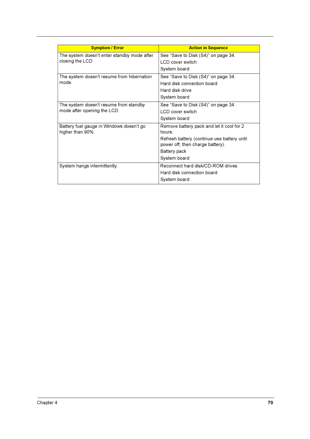 Aspire Digital 8930 manual Symptom / Error Action in Sequence 