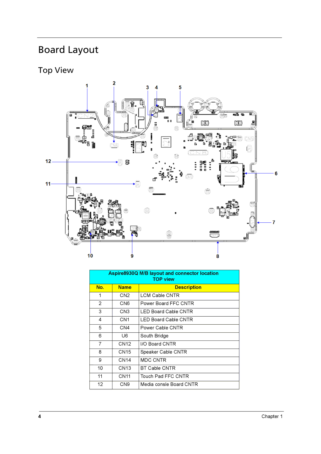 Aspire Digital 8930Q manual Board Layout, Top View 