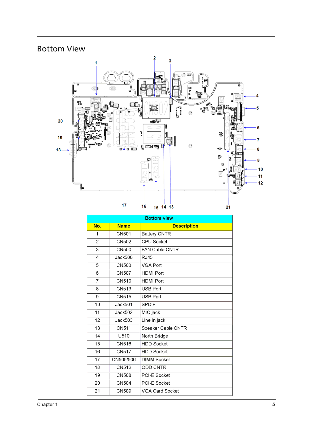 Aspire Digital 8930Q manual Bottom View, Bottom view Name Description 