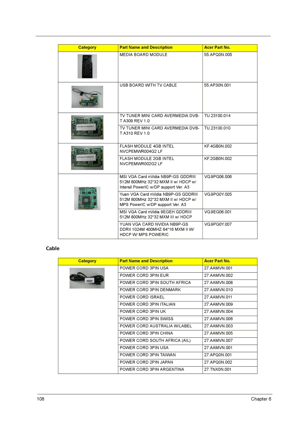 Aspire Digital 8930Q manual Cable, NVCPEMWR002G2 LF 