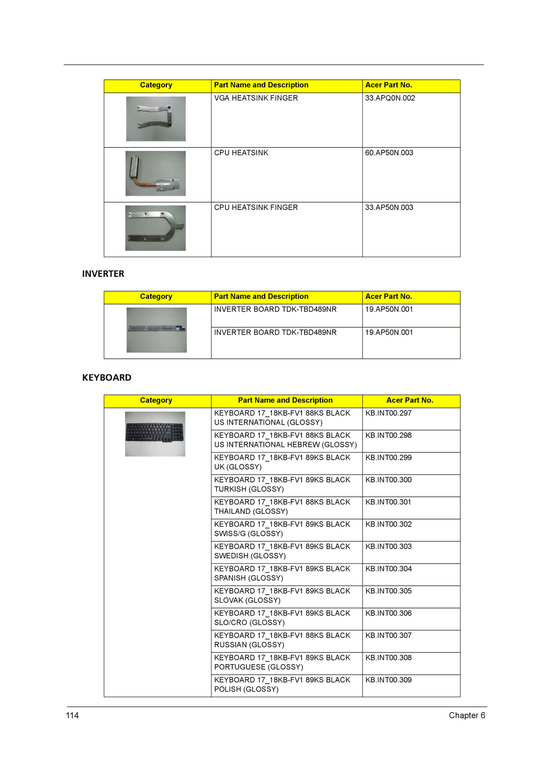 Aspire Digital 8930Q manual Inverter 