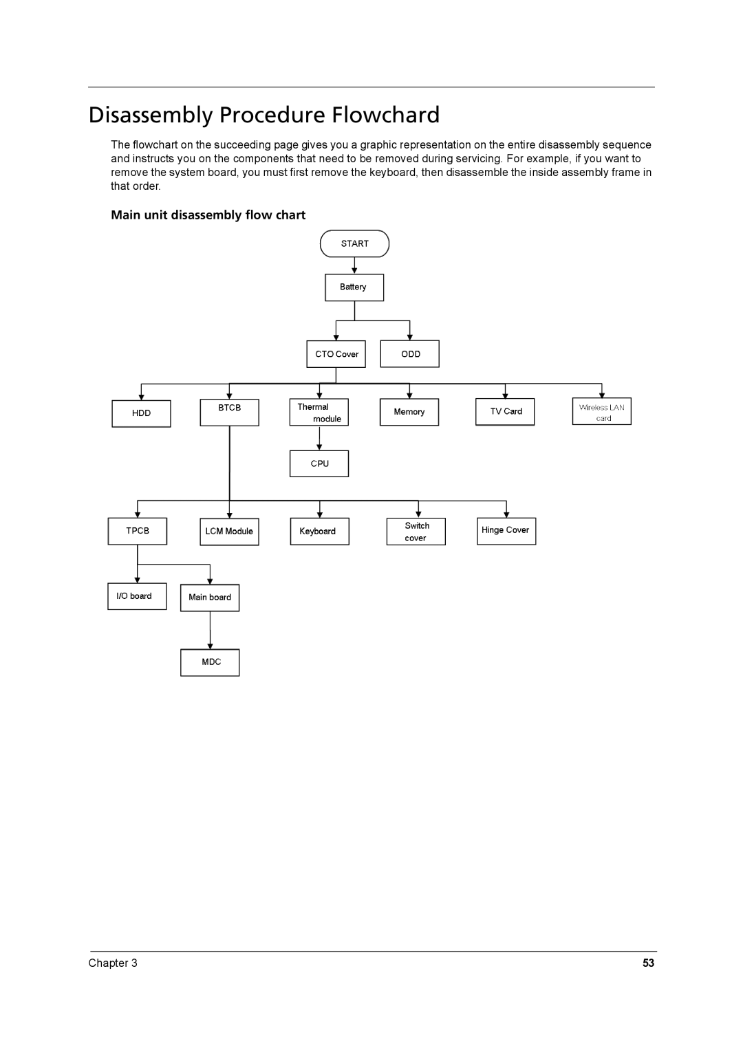 Aspire Digital 8930Q manual Disassembly Procedure Flowchard, Main unit disassembly flow chart 