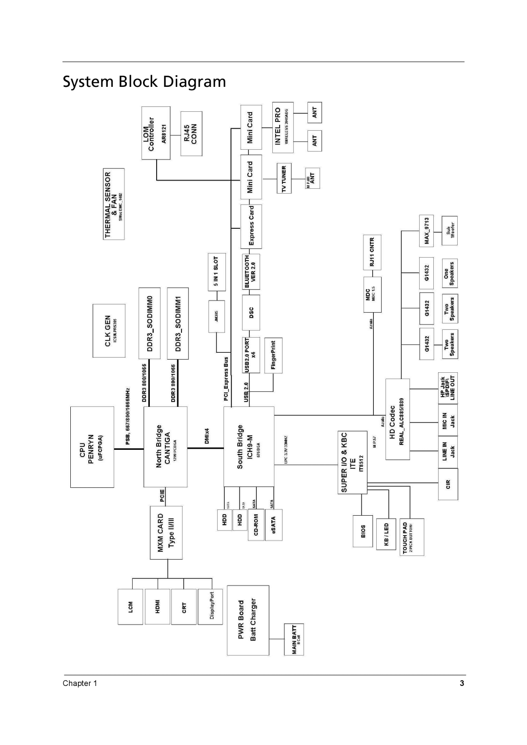 Aspire Digital 8930Q manual System Block Diagram 