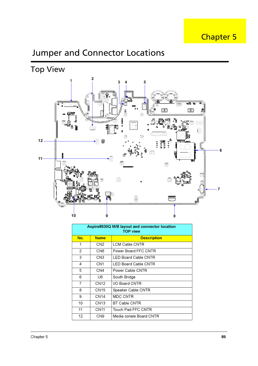 Aspire Digital 8930Q manual Jumper and Connector Locations, Top View 