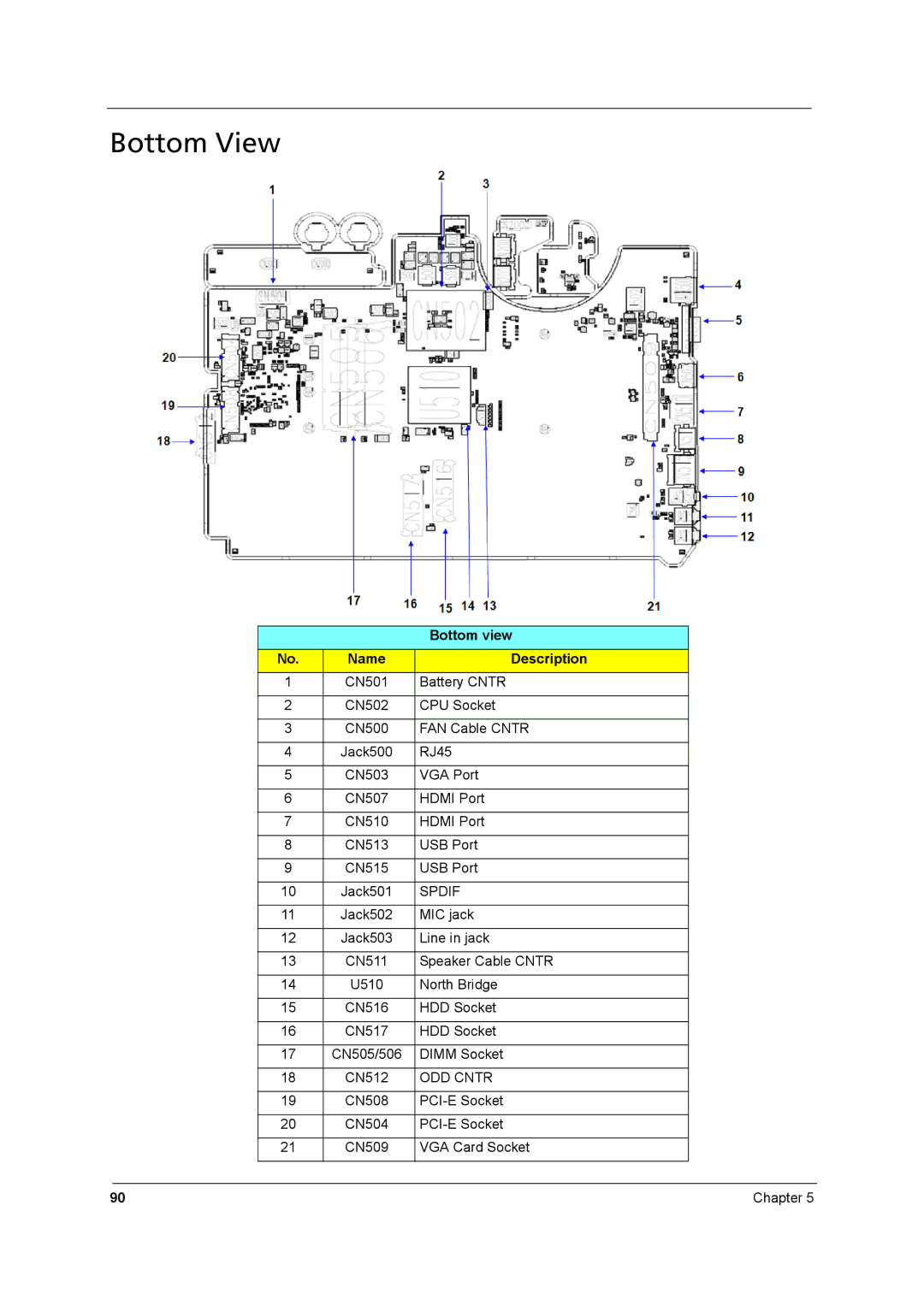 Aspire Digital 8930Q manual Bottom View, Name Description 