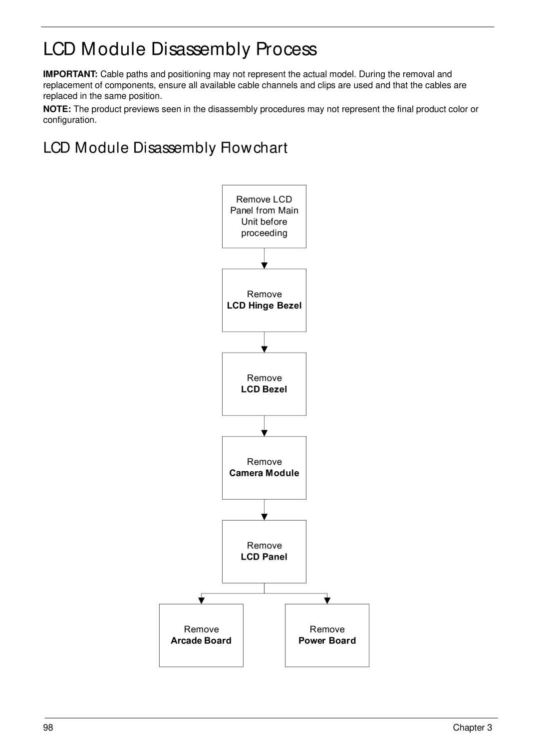 Aspire Digital 8943G manual LCD Module Disassembly Flowchart 