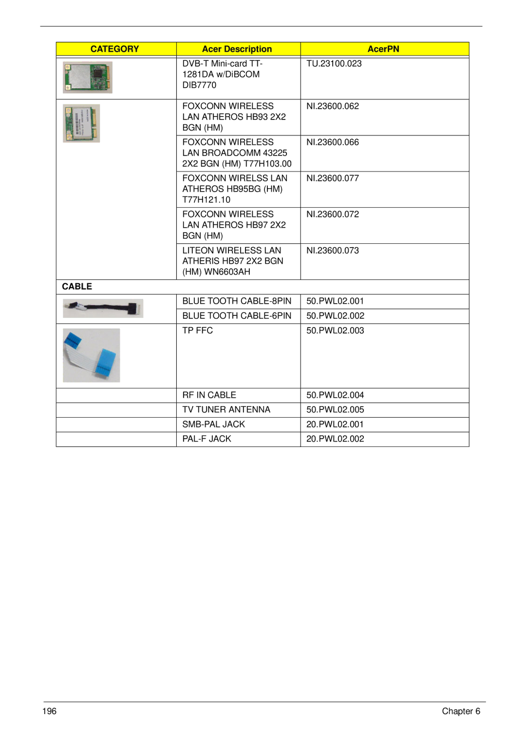 Aspire Digital 8943G manual Cable 