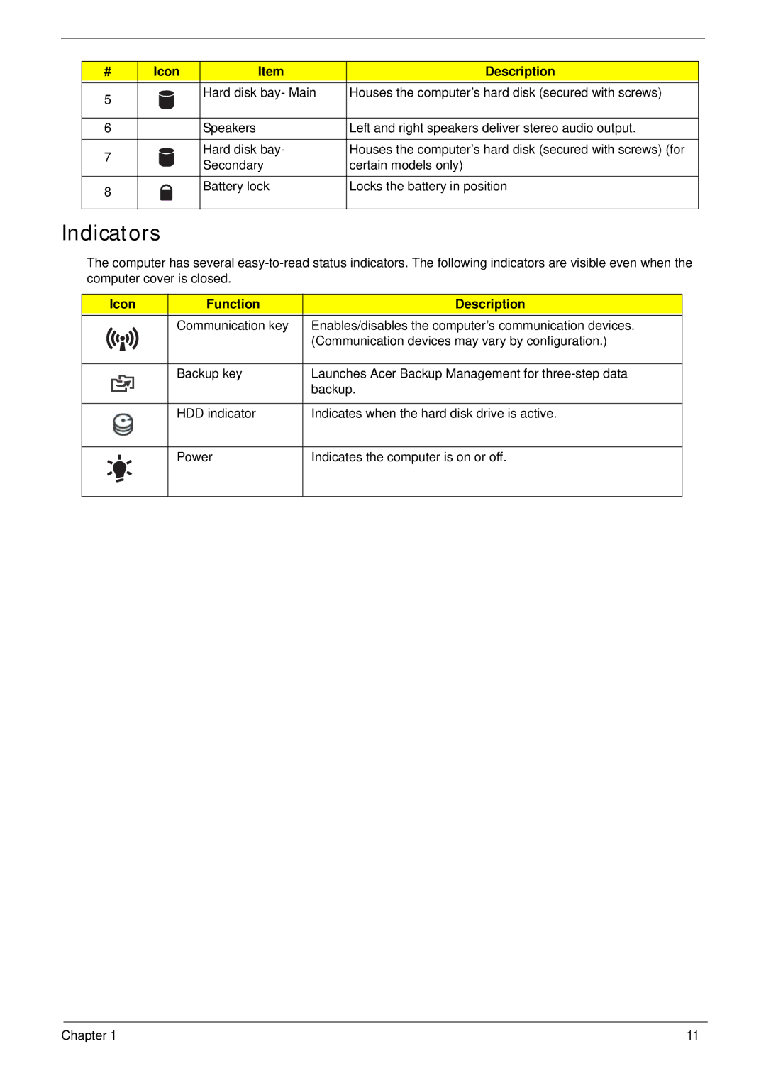 Aspire Digital 8943G manual Indicators, Icon Function Description 