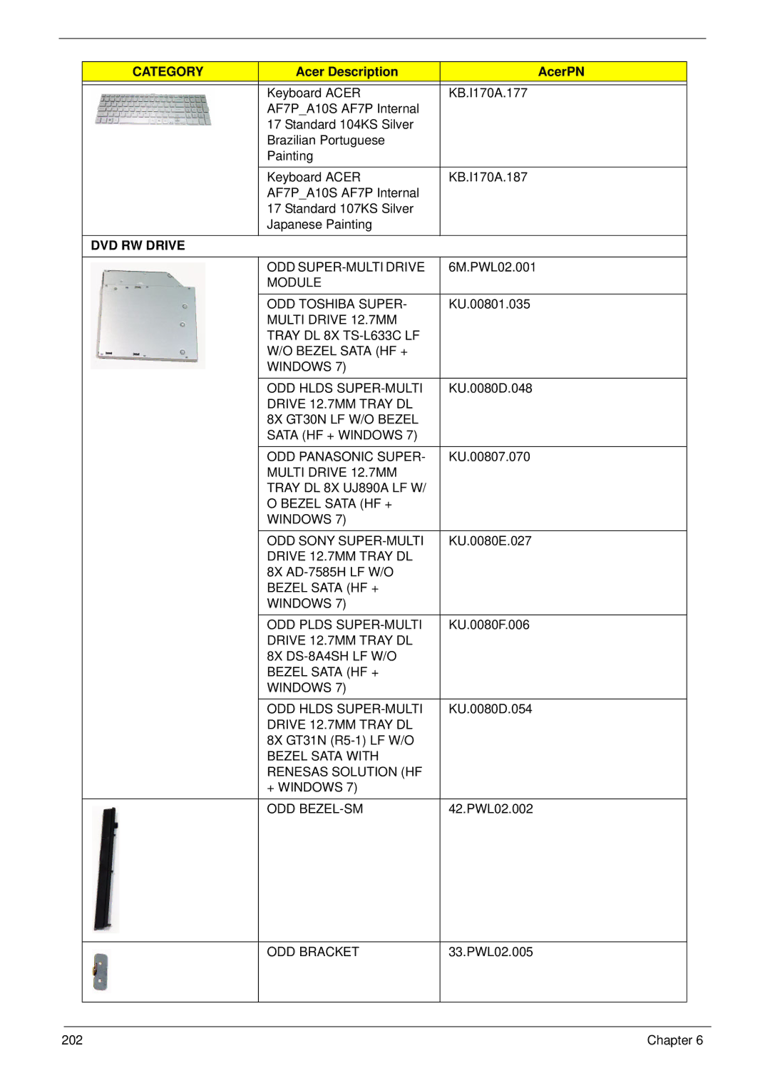 Aspire Digital 8943G manual DVD RW Drive 