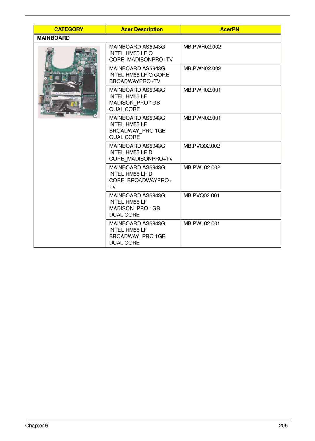 Aspire Digital 8943G manual Mainboard 