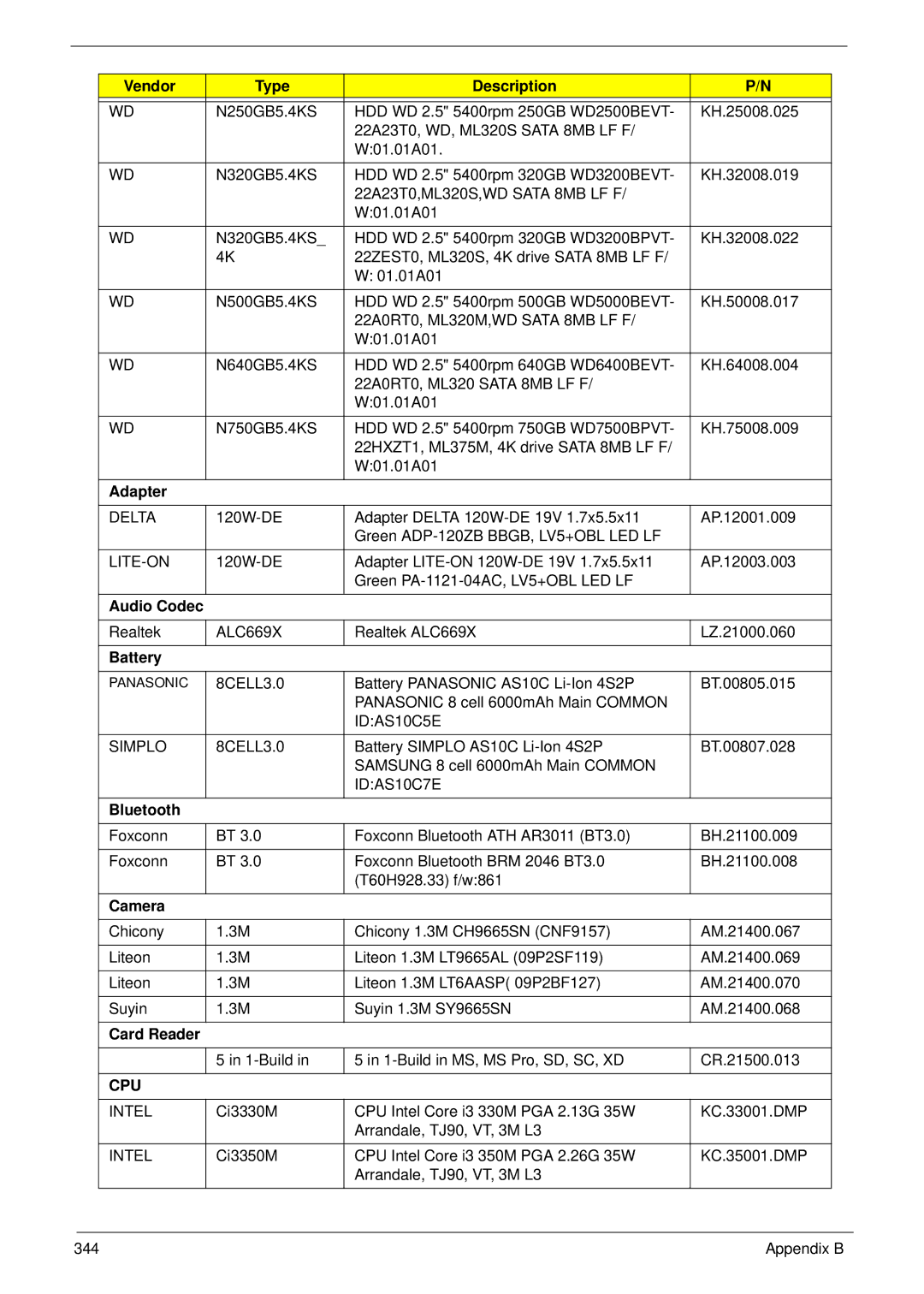 Aspire Digital 8943G manual Cpu 