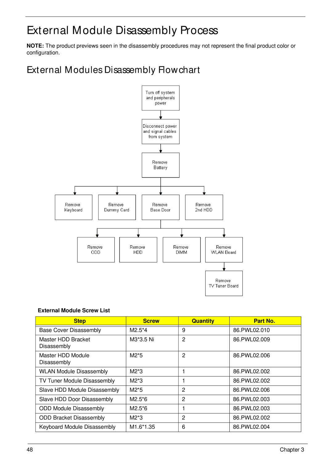 Aspire Digital 8943G manual External Modules Disassembly Flowchart, External Module Screw List Step Quantity 