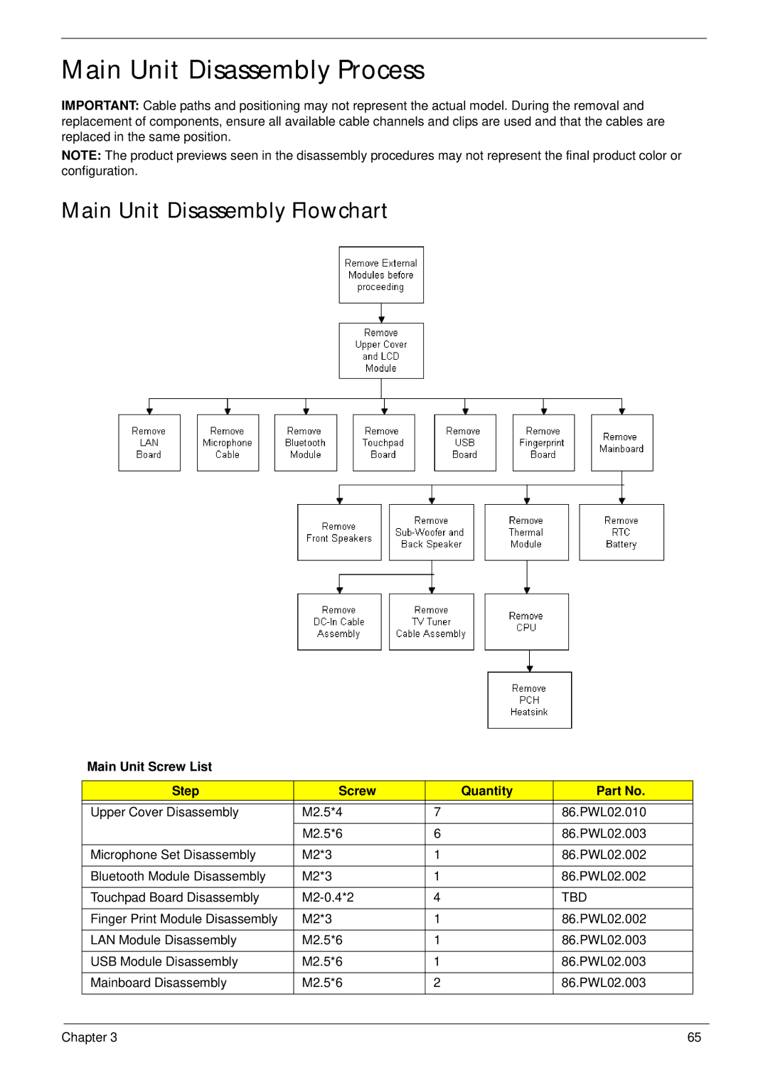 Aspire Digital 8943G manual Main Unit Disassembly Flowchart, Main Unit Screw List Step Quantity 