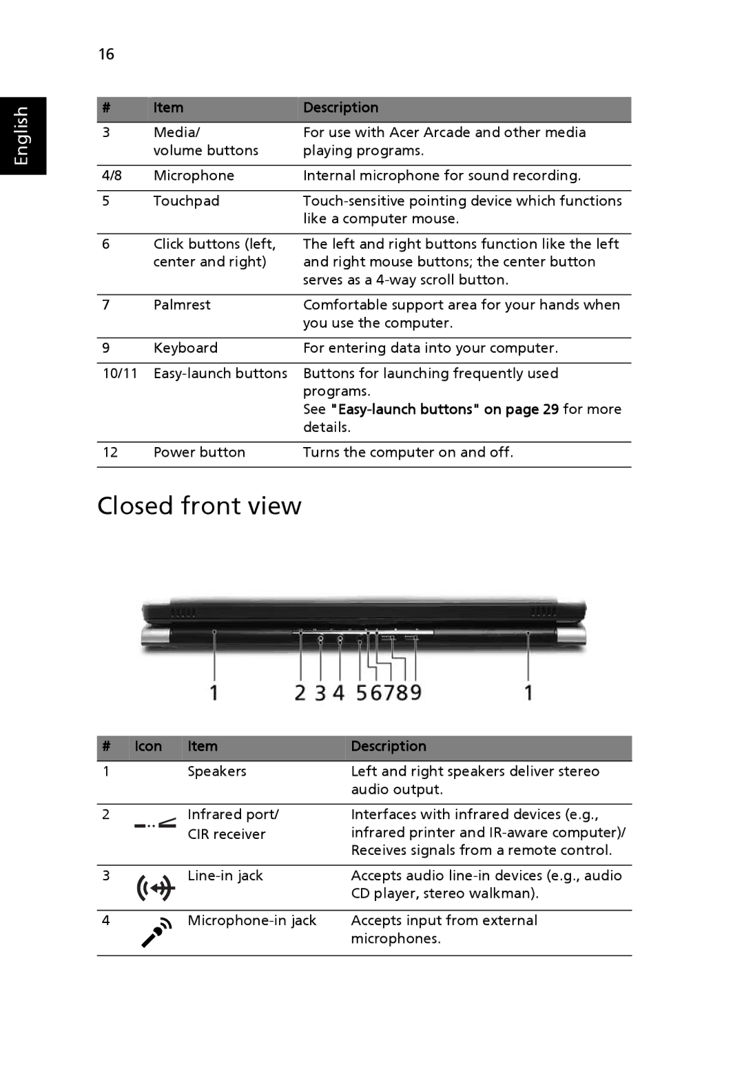 Aspire Digital 9810, 9800 manual Closed front view, Icon Description 