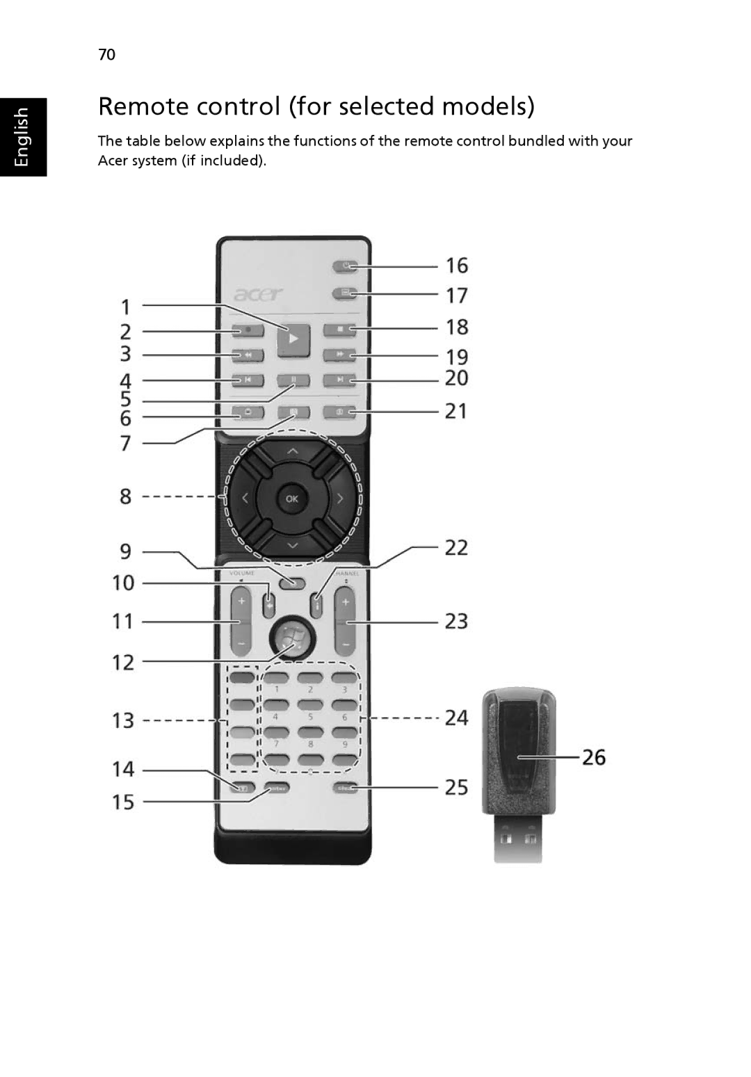 Aspire Digital 9810, 9800 manual Remote control for selected models 