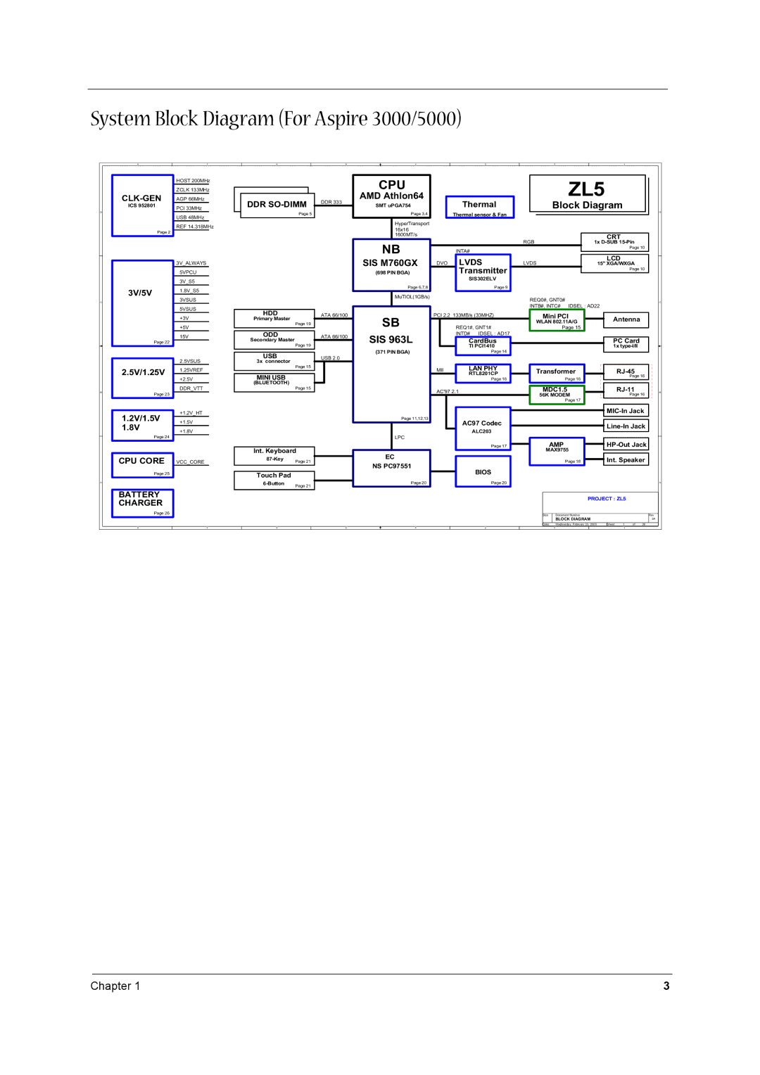 Aspire Digital aspire series manual System Block Diagram For Aspire 3000/5000, SIS 963L 