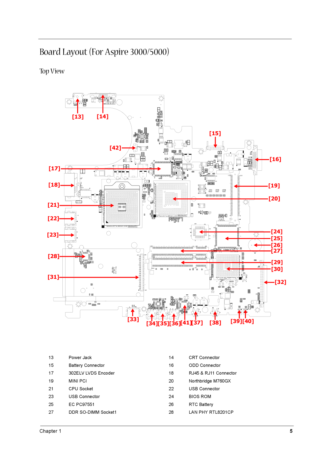 Aspire Digital aspire series manual Board Layout For Aspire 3000/5000, Top View, Mini PCI, Bios ROM, LAN PHY RTL8201CP 