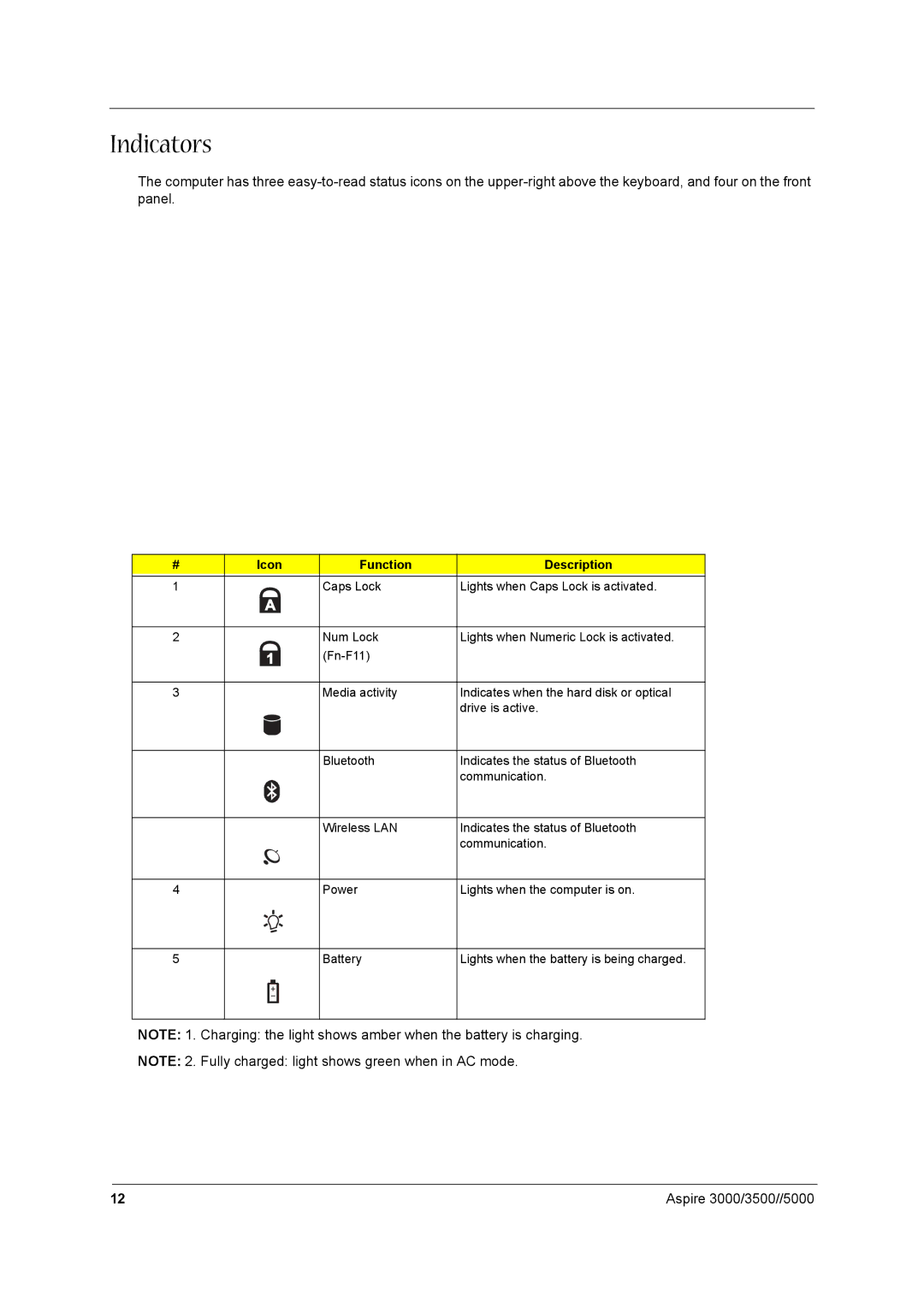 Aspire Digital aspire series manual Indicators, Icon Function Description 