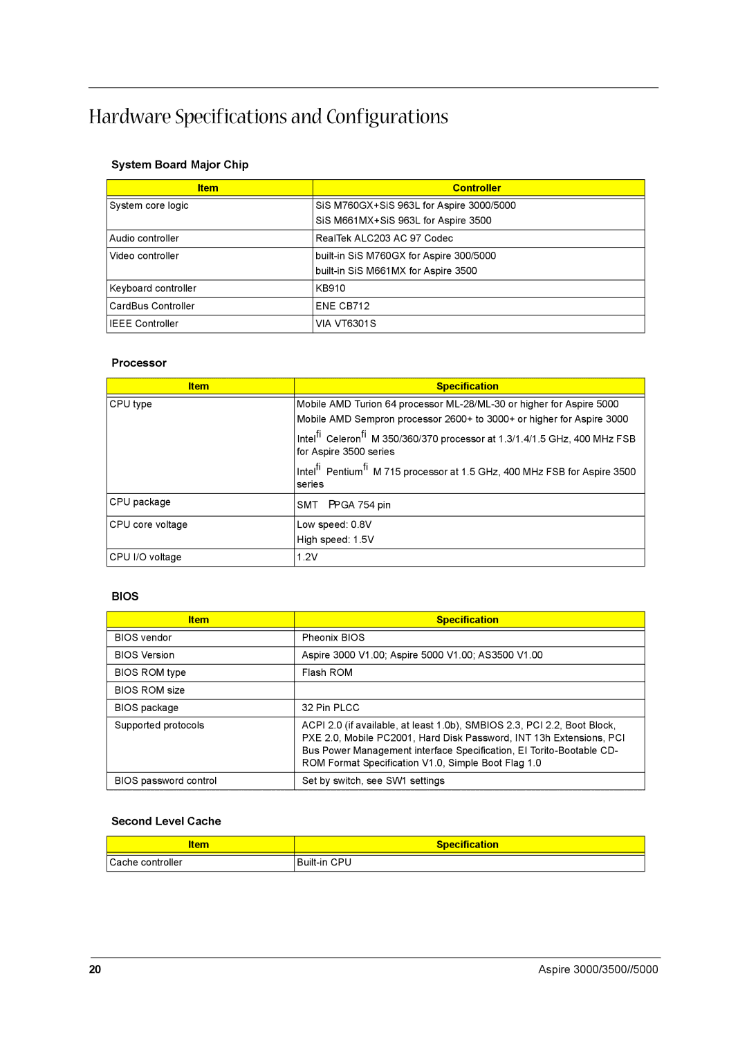 Aspire Digital aspire series manual Hardware Specifications and Configurations, System Board Major Chip, Processor 