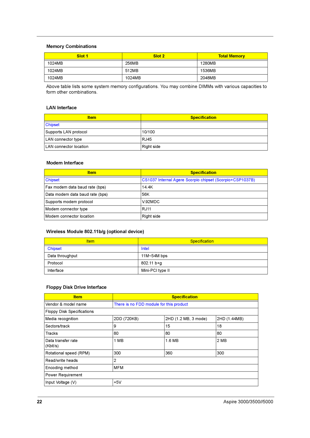 Aspire Digital aspire series manual LAN Interface, Modem Interface, Wireless Module 802.11b/g optional device 