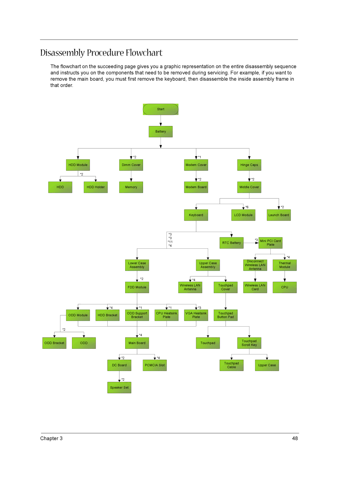 Aspire Digital aspire series manual Disassembly Procedure Flowchart, Hdd 