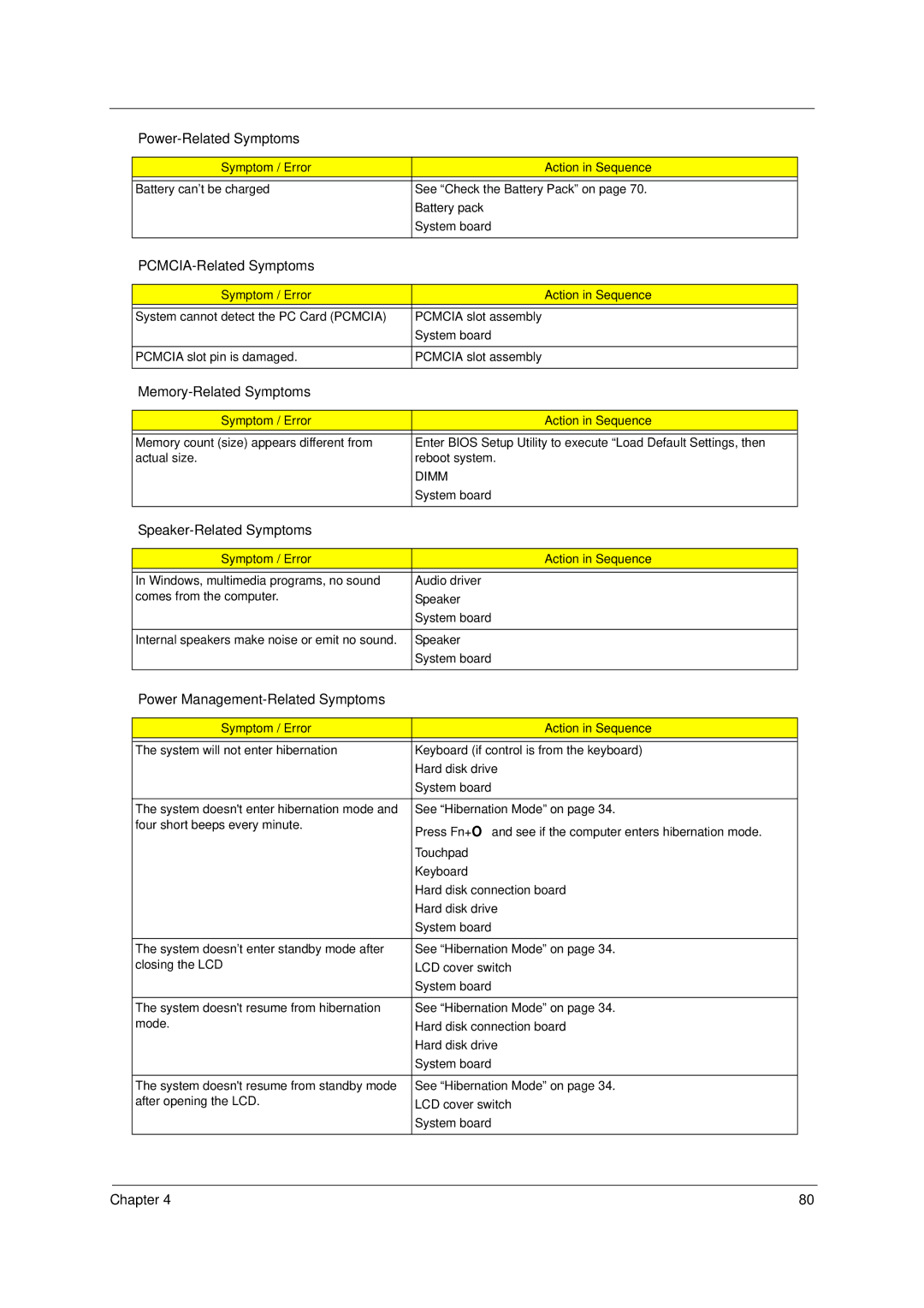 Aspire Digital aspire series manual PCMCIA-Related Symptoms, Memory-Related Symptoms, Speaker-Related Symptoms 