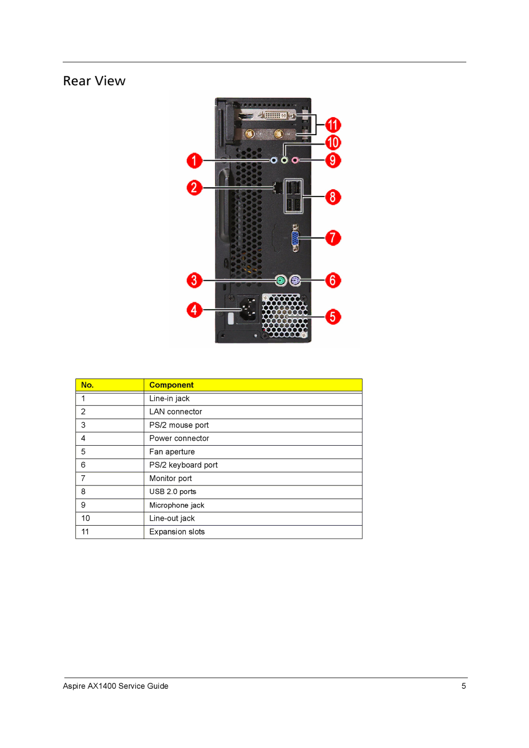 Aspire Digital AX1400 manual Rear View, Component 