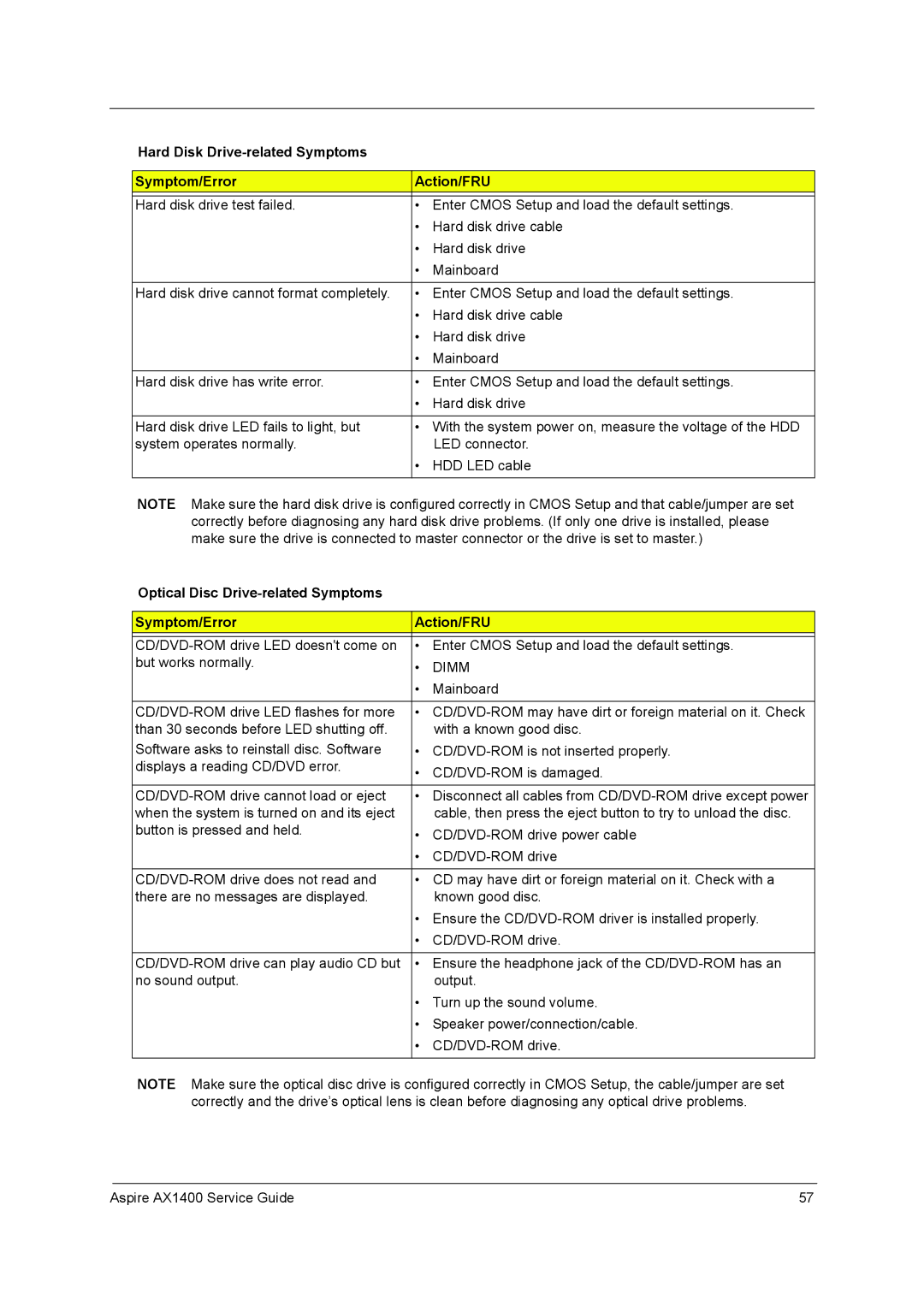 Aspire Digital AX1400 manual Hard Disk Drive-related Symptoms Symptom/Error Action/FRU 