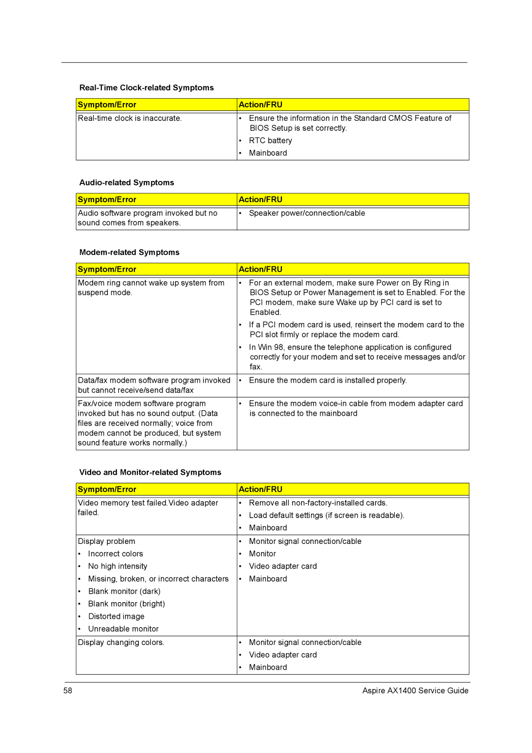 Aspire Digital AX1400 manual Real-Time Clock-related Symptoms Symptom/Error Action/FRU 