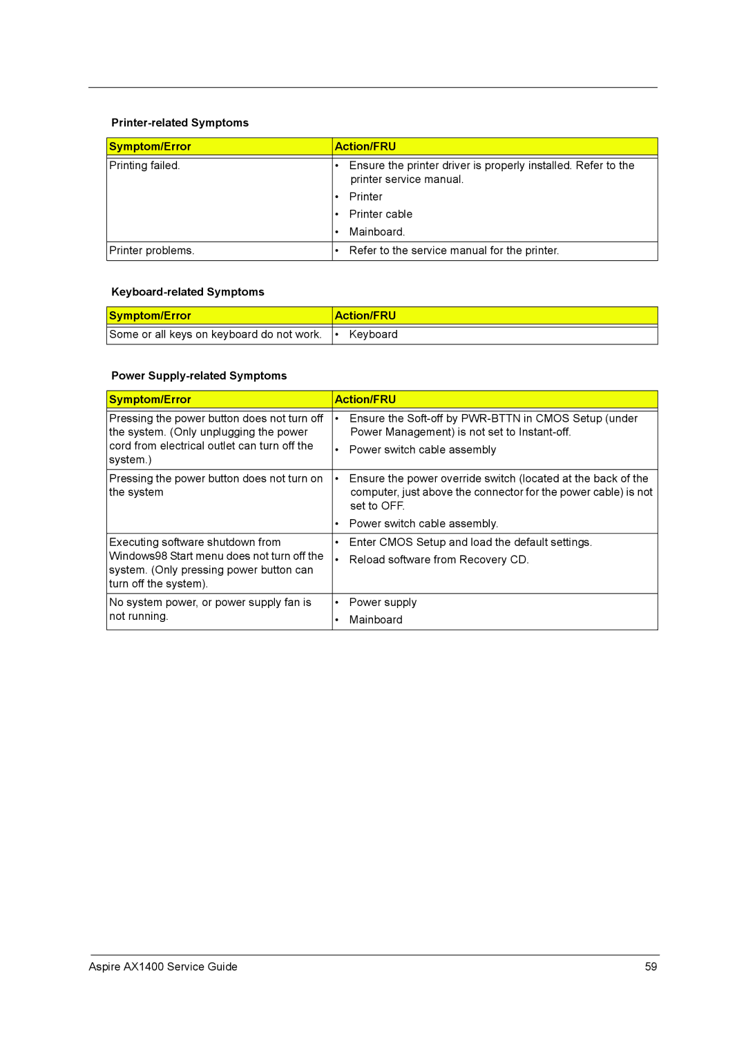 Aspire Digital AX1400 manual Printer-related Symptoms Symptom/Error Action/FRU 