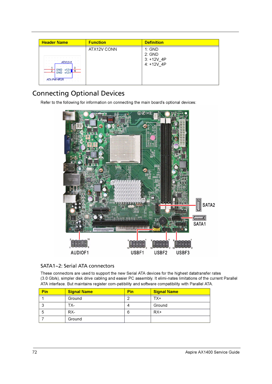 Aspire Digital AX1400 manual Connecting Optional Devices, Pin Signal Name 