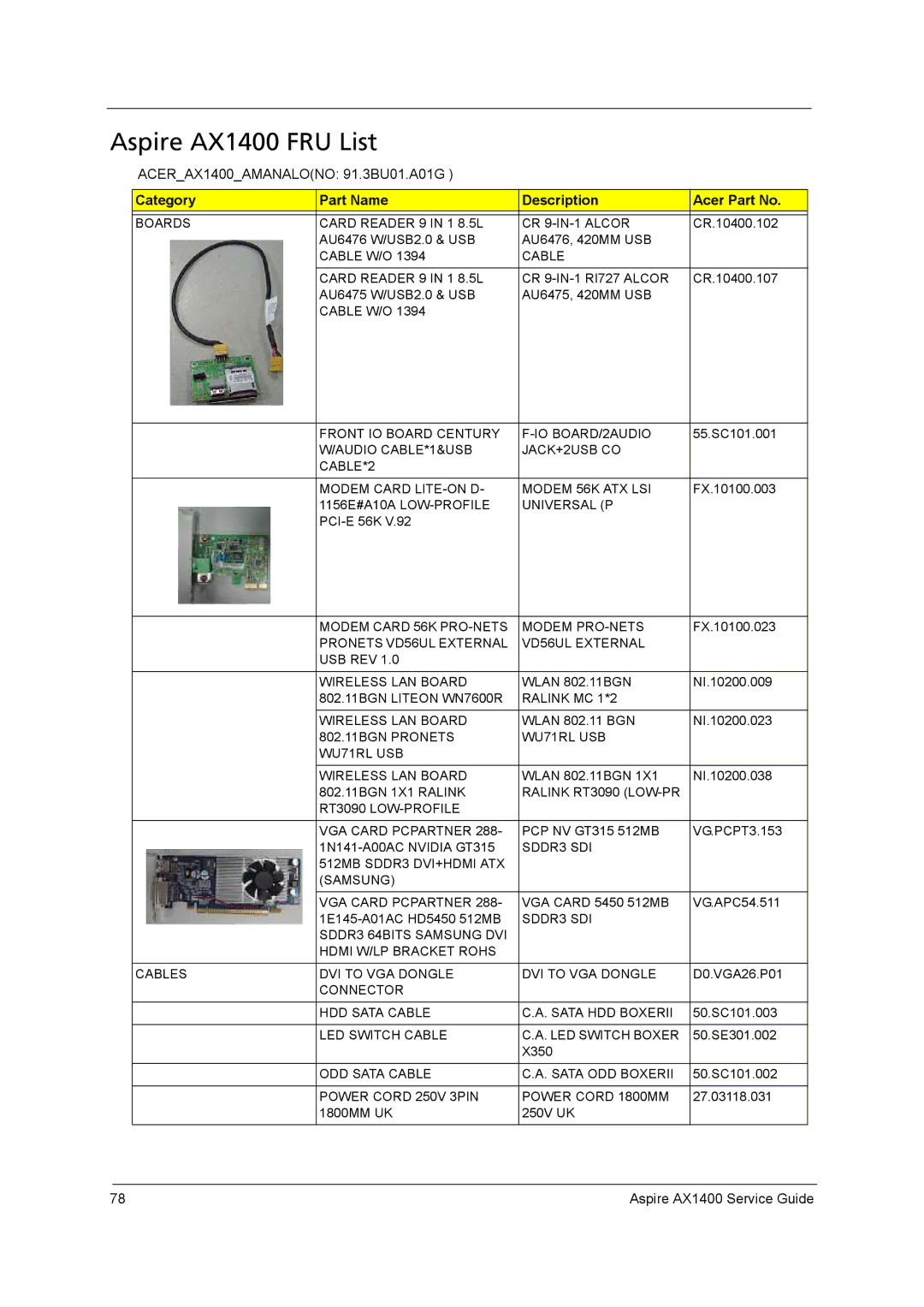 Aspire Digital manual Aspire AX1400 FRU List, Category Part Name Description Acer Part No 