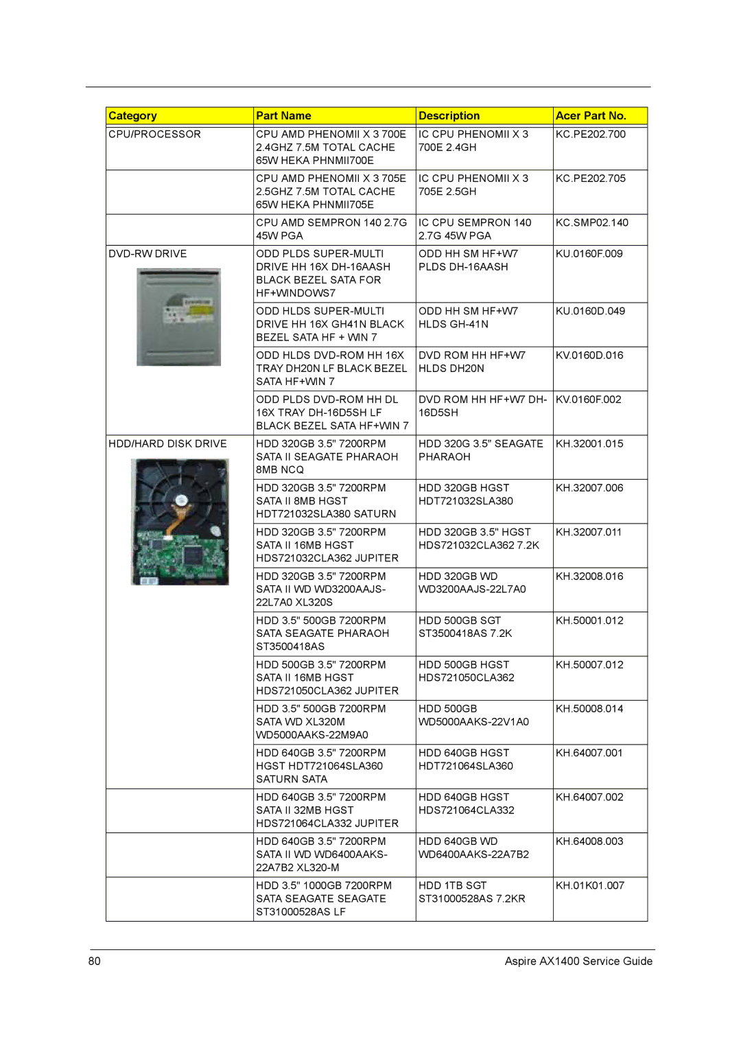 Aspire Digital AX1400 manual CPU/PROCESSOR CPU AMD Phenomii X 3 700E IC CPU Phenomii X 